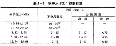 锅炉炉水磷酸根检测仪