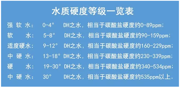 锅炉原水硬度标准值是多少-硬度检测仪怎么化验